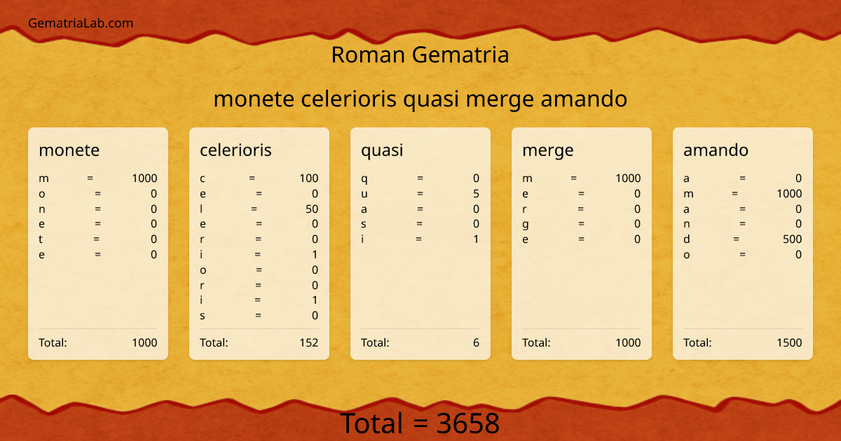 monete celerioris quasi merge amando in roman Gematria